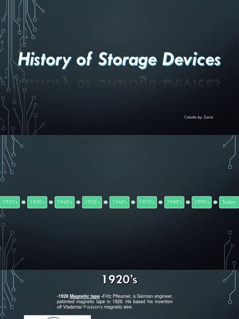 Image result for Computer Storage Devices History