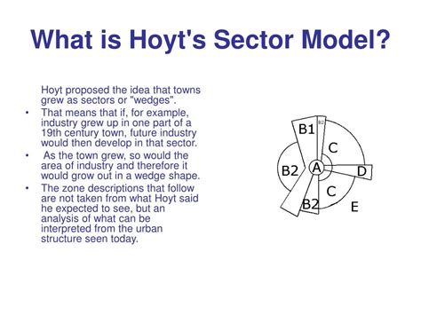 Urbanization Sector Model 的图像结果