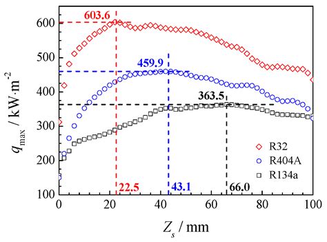 Theoretical Study on Cryogen Spray Cooling in Laser Treatment of Ota’s ...