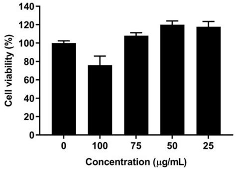 Skin-Whitening and Antiwrinkle Proprieties of Maackia amurensis ...