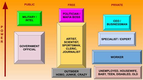 Modern Class Structure 的图像结果