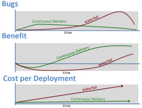 Image result for DevOps and Continuous Delivery