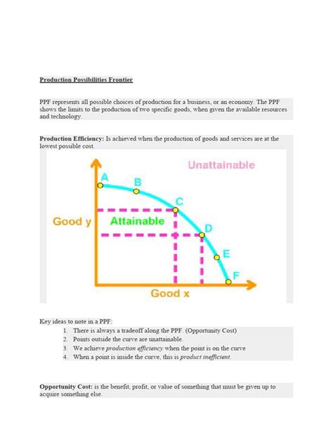 Image result for Production Possibilities Frontier Example