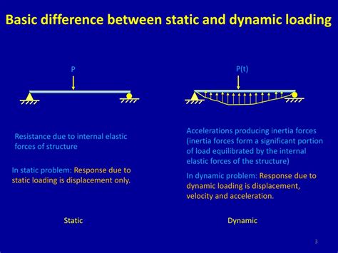 PPT - BASIC CONCEPTS ON STRUCTURAL DYNAMICS PowerPoint Presentation ...