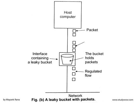 Image result for Congestion Control Algorithm