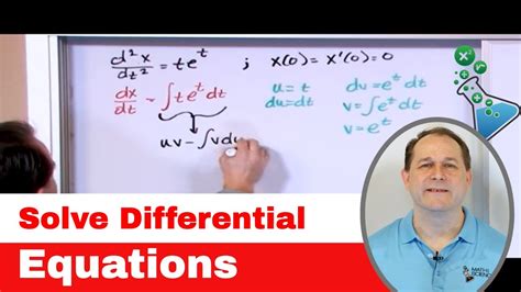 Image result for First Order Linear Variation of Parameters
