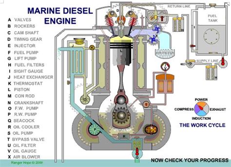 how does a marine diesel engine start