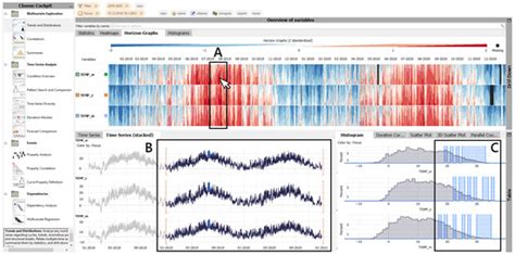 Information | Special Issue : Trends and Opportunities in Visualization ...