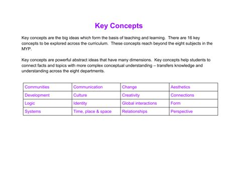 Image result for Key Learning Concepts