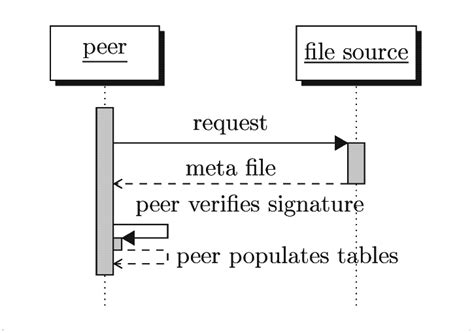 Image result for Handling Meta File Explained