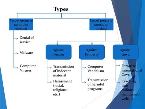Computer Hacking 的图像结果