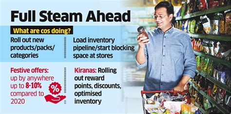 diwali: Hoping it’s a festival of festivals, firms rush to stock ...