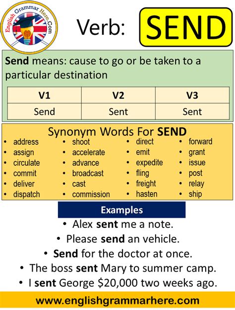 Slide Past Simple, Simple Past Tense of Slide Past Participle, V1 V2 V3 ...