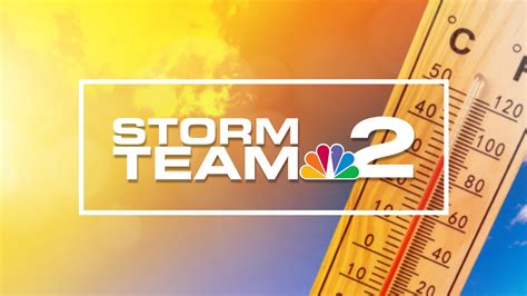 Record high temperature today in Buffalo | wgrz.com