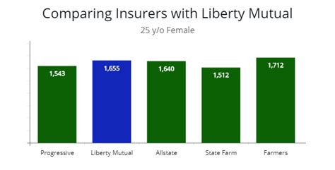 Image result for Compare First Mutual Insurance