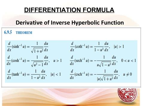 Inverse Hyperbolic Functions 的图像结果