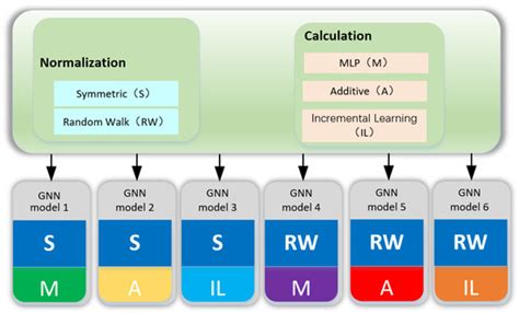 Mathematics | Special Issue : Advanced Research on Information System ...