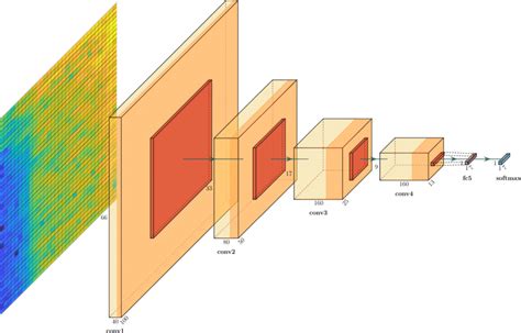 How Works a Convolutional Neural Network 的图像结果