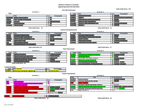 Image result for Study Plan for Masters in Computer Science