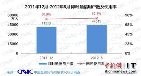 什么是即时通讯 - 快商通