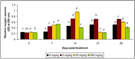 Effects of Green Alga, Chaetomorpha aerea Extract on Non-Specific ...