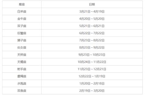 星座月份表，十二星座的月份表查询！_腾讯新闻