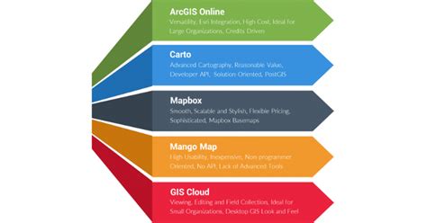 Image result for Web Mapping Tools