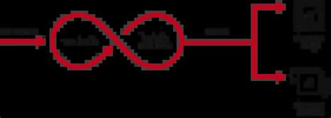 Image result for OpenShift Operators