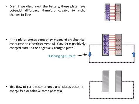 Image result for How Does a Capacitor Work