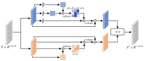 Dual-Branch Person Re-Identification Algorithm Based on Multi-Feature ...
