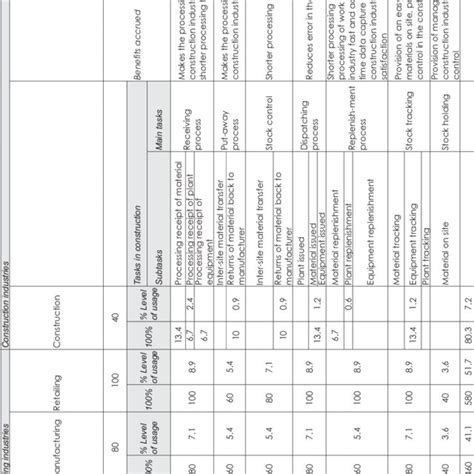 Image result for Radio Frequency Identification RFID Technology