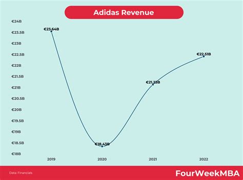 Who owns Adidas? - FourWeekMBA