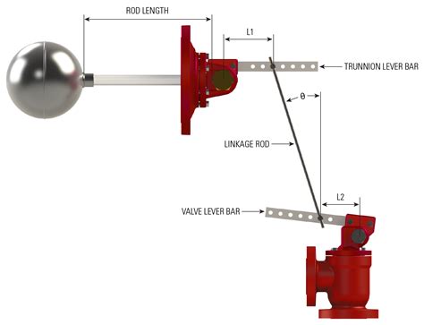 Setting Out of Building Using Dump Lever 的图像结果