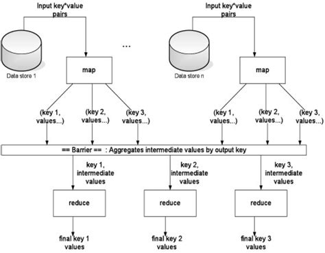 Image result for Algorithm Using MapReduce