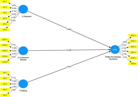 Image result for Pls Algorithm NZ