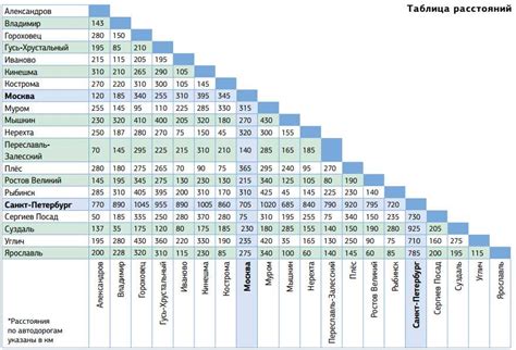 Золотое кольцо России - Туристический портал