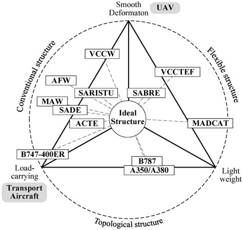 Variable Camber Wing Tutorial 的图像结果