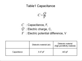 [JAC073] Analysis of the Capacitance of a Parallel Plate Capacitor | Simulation Technology for ...