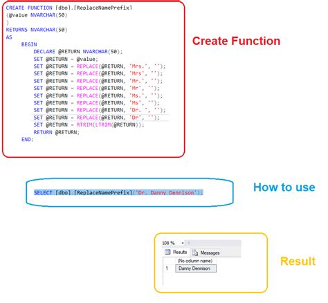 Image result for SQL Nested Order By