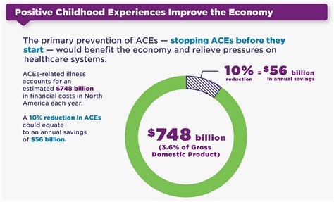 Resources | Adverse Childhood Experiences (ACEs) | CDC
