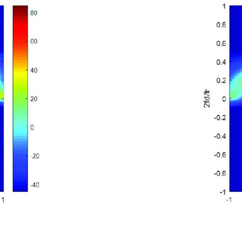 Image result for Conformal Mircostrip Array