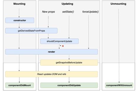 Image result for Call a Class Function Processing