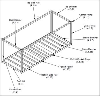 Image result for Visual Code Edits