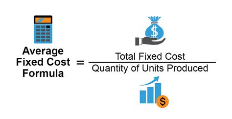 Image result for Total Fixed Cost Formula