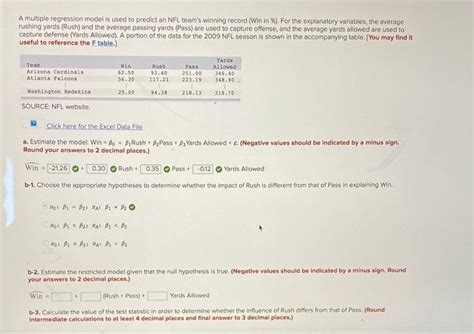 Image result for Mathematical Model Using Excel to Predict NFL Scores