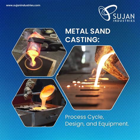 Sand Casting Process 的图像结果