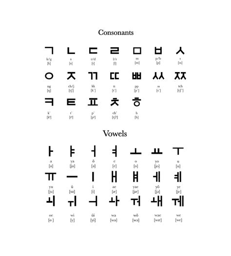 Hangul alphabet coréen langue coréenne | Vecteur Premium