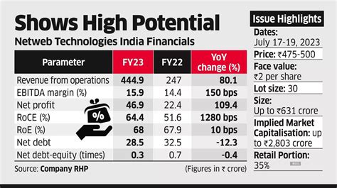 IPO: Netweb's public issue offers a unique opportunity in ...