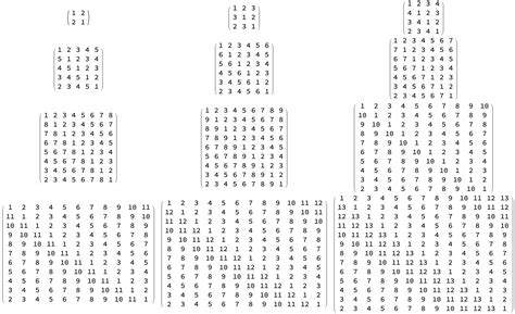 Matrix in Mathematica 的图像结果