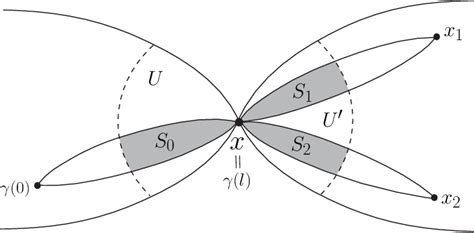 Figure 3 from Local cut points and metric measure spaces with Ricci ...